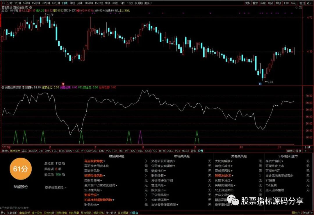 通达信调整结束吸筹指标公式源码指标效果图