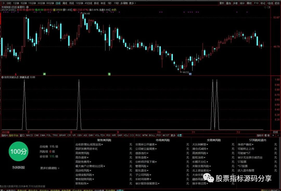 通达信财务突破买点条件筛选指标公式源码指标效果图