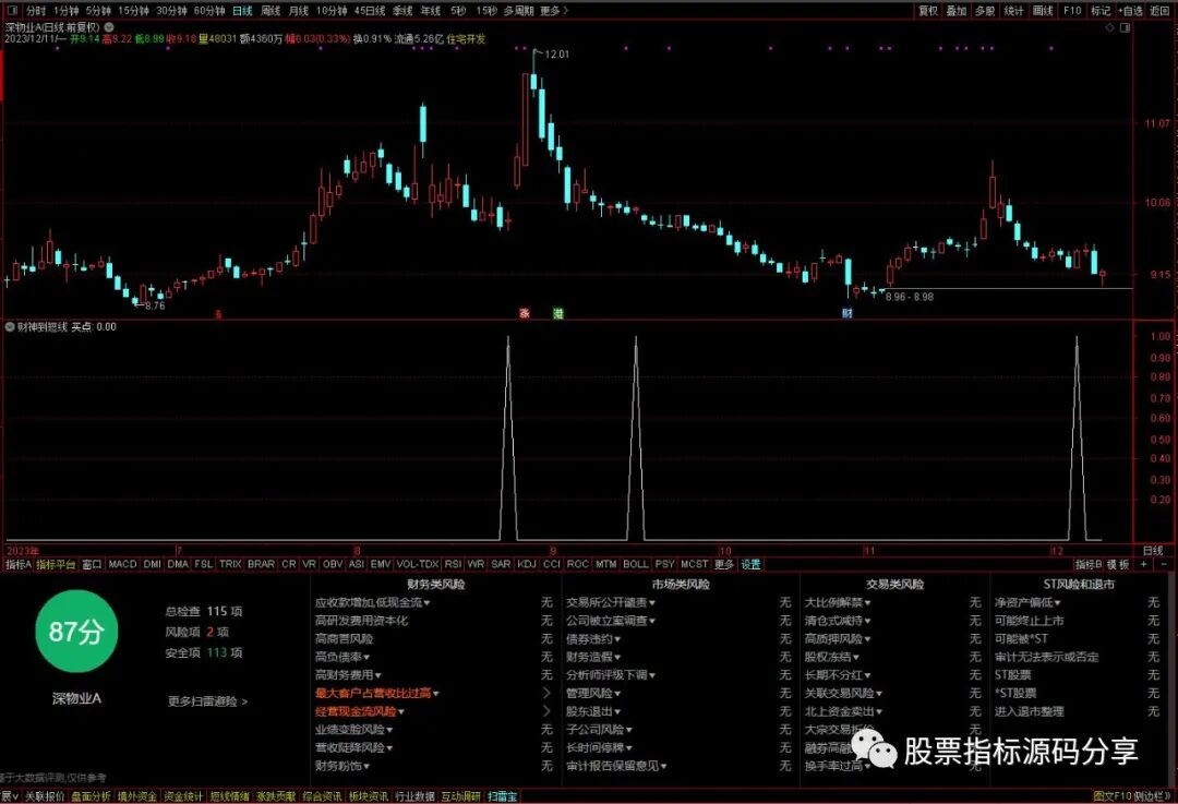 通达信财神到短线条件筛选指标公式源码指标效果图
