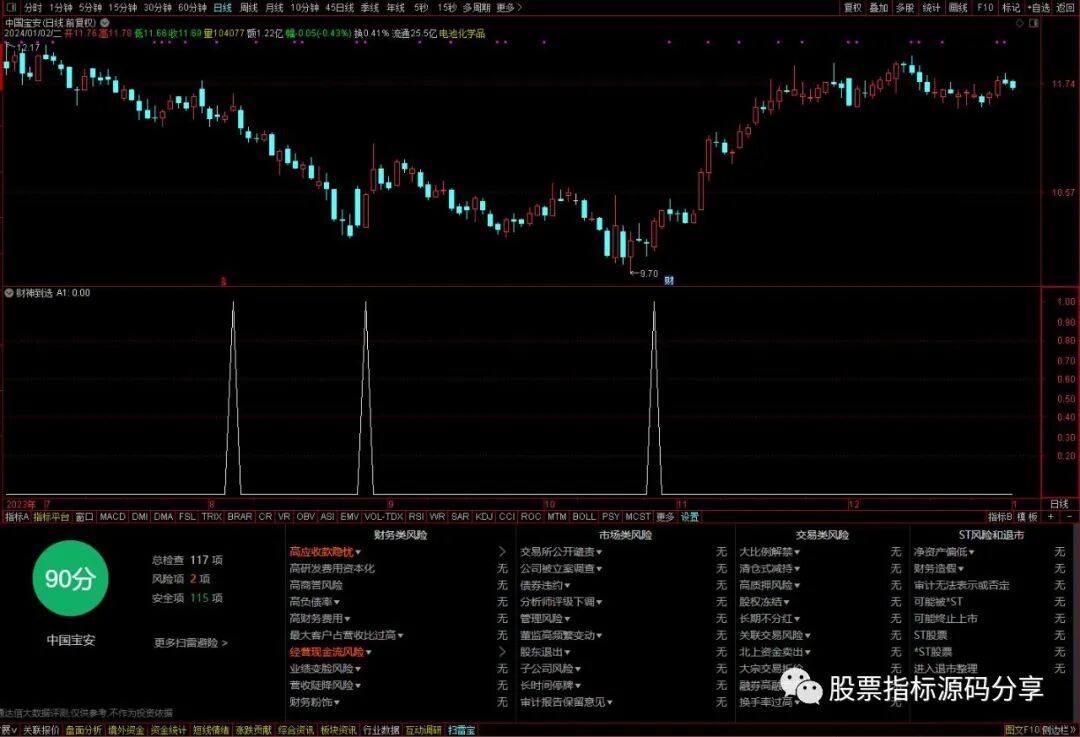 通达信财神到条件筛选指标公式源码指标效果图