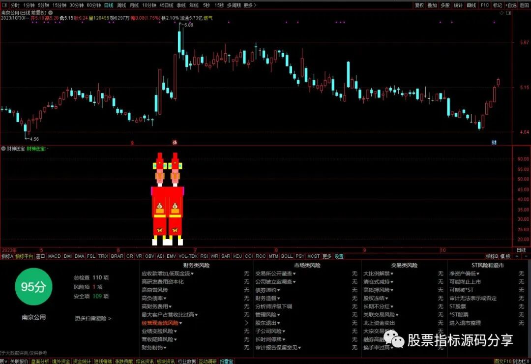 通达信财神送宝副图指标公式源码指标效果图