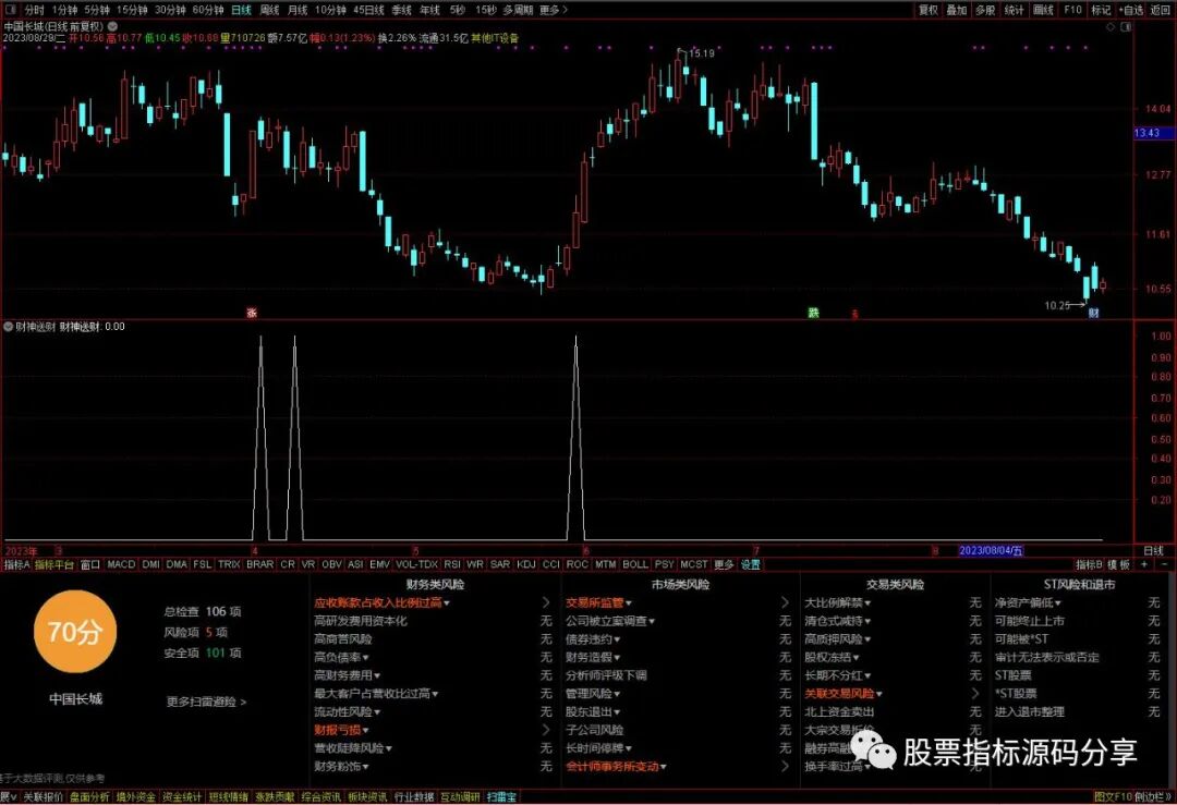 通达信财神送财条件筛选指标公式源码指标效果图