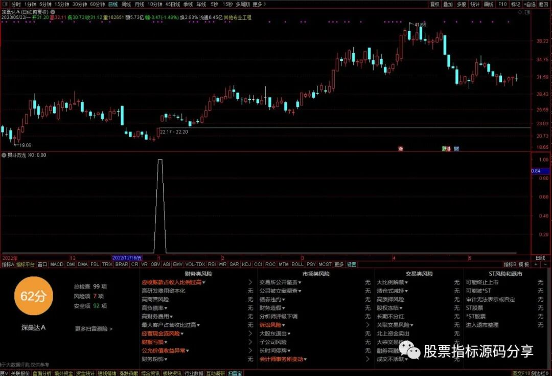 通达信贯斗双龙条件筛选指标公式源码指标效果图