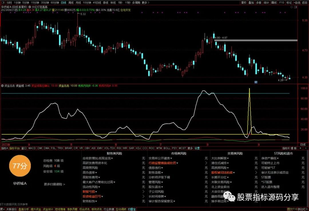 通达信资金出击指标公式源码指标效果图
