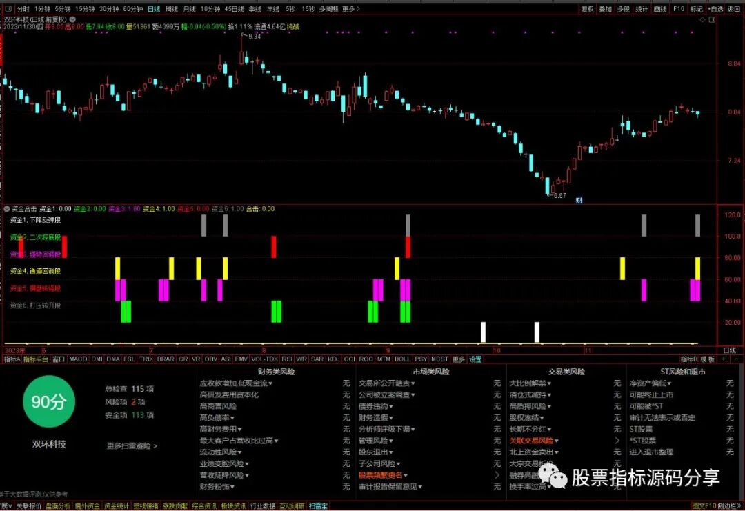 通达信资金合击指标公式源码指标效果图