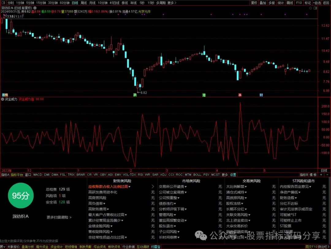 通达信资金威力值指标公式源码指标效果图