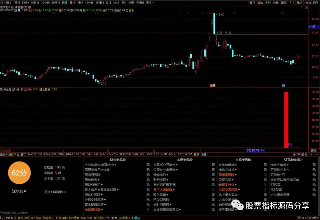 通达信资金建仓补仓指标公式源码指标效果图