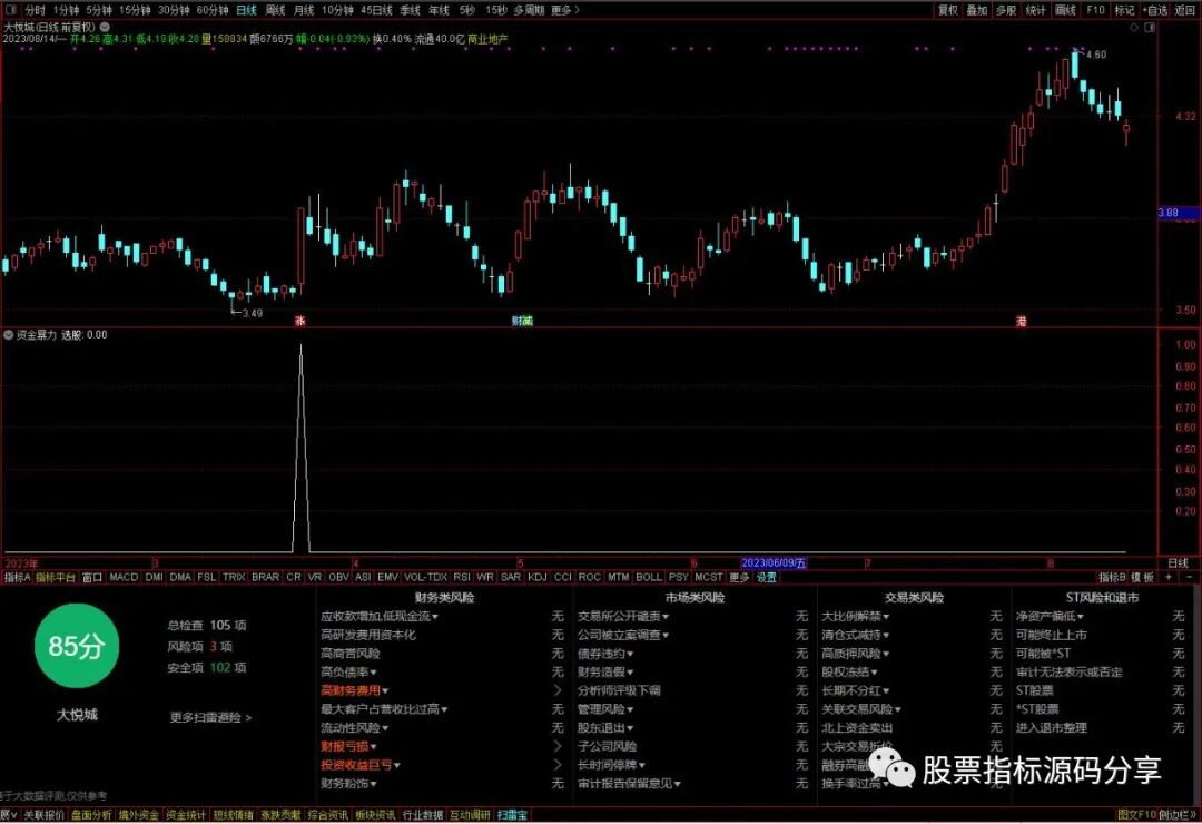 通达信资金暴力条件筛选指标公式源码指标效果图
