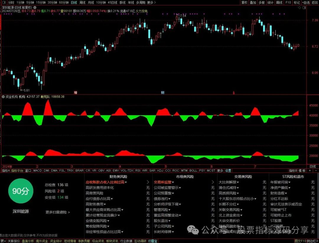 通达信资金机构敢死队指标公式源码指标效果图