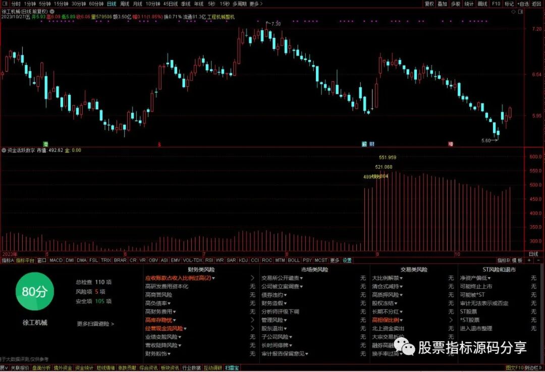 通达信资金活跃数字指标公式源码指标效果图
