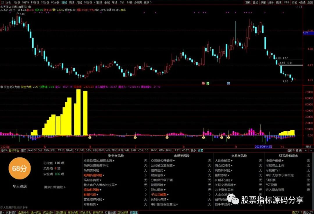 通达信资金流入力度指标公式源码指标效果图