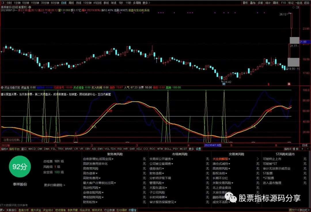 通达信资金流看双底指标公式源码指标效果图