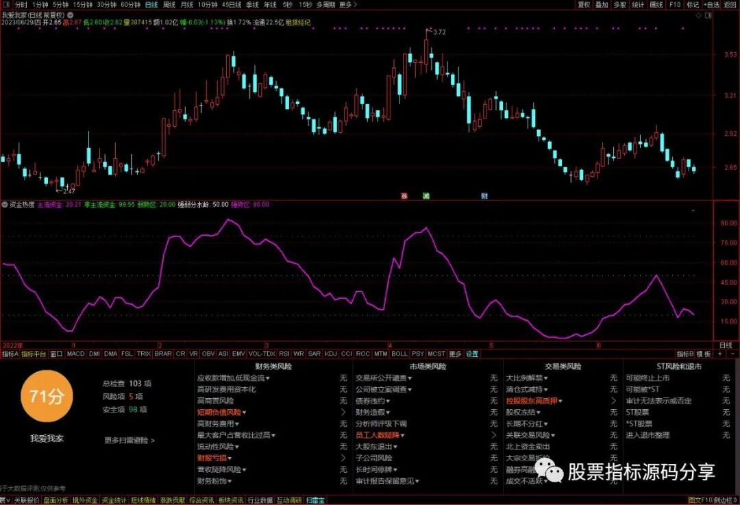 通达信资金热度指标公式源码指标效果图