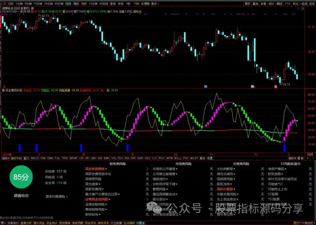 通达信资金筹码抄底指标公式源码指标效果图