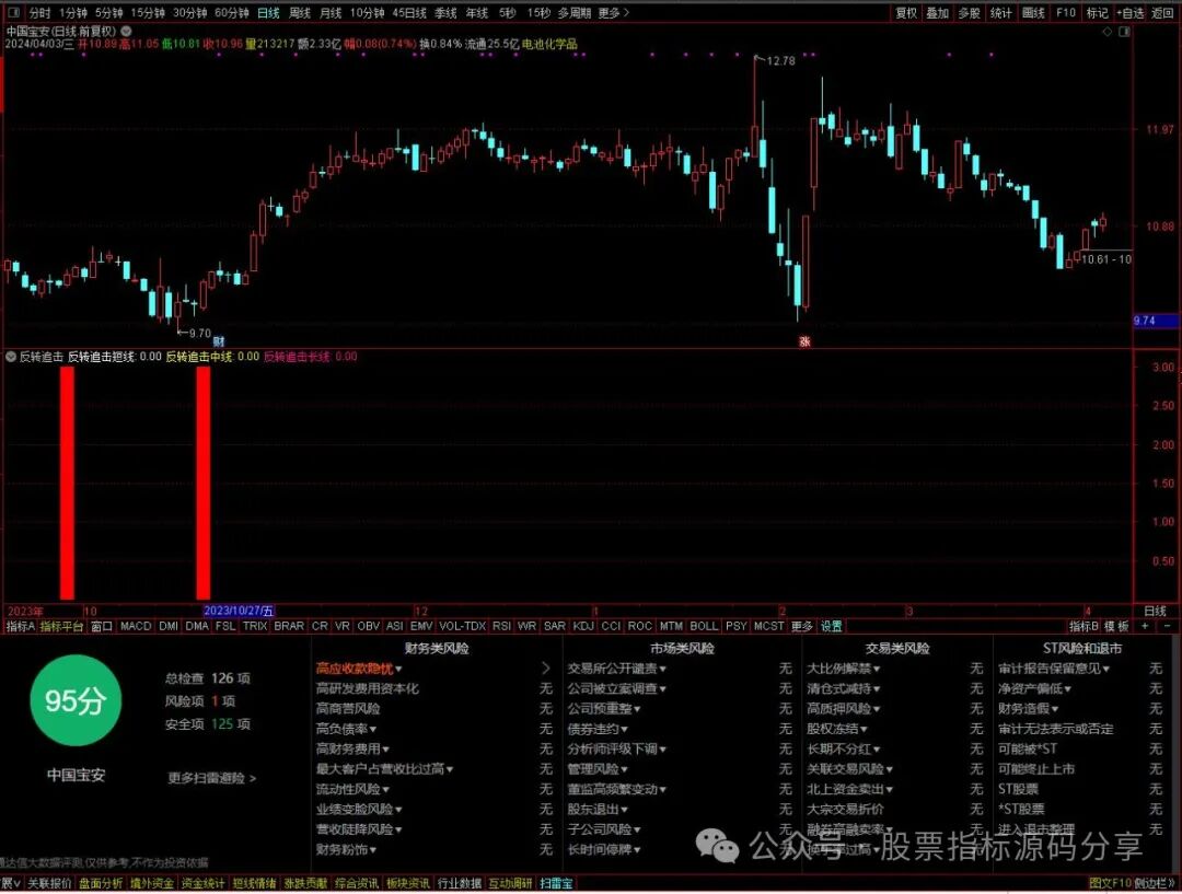 通达信反转追击短线中线长线指标公式源码指标效果图