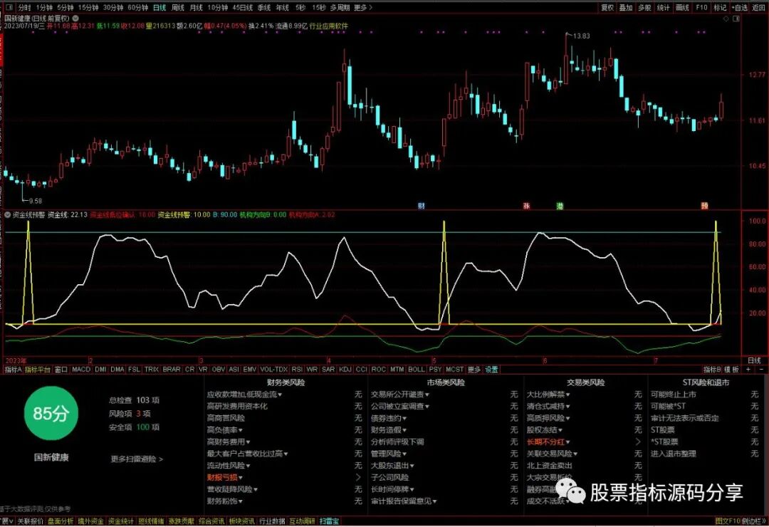 通达信资金线预警指标公式源码指标效果图