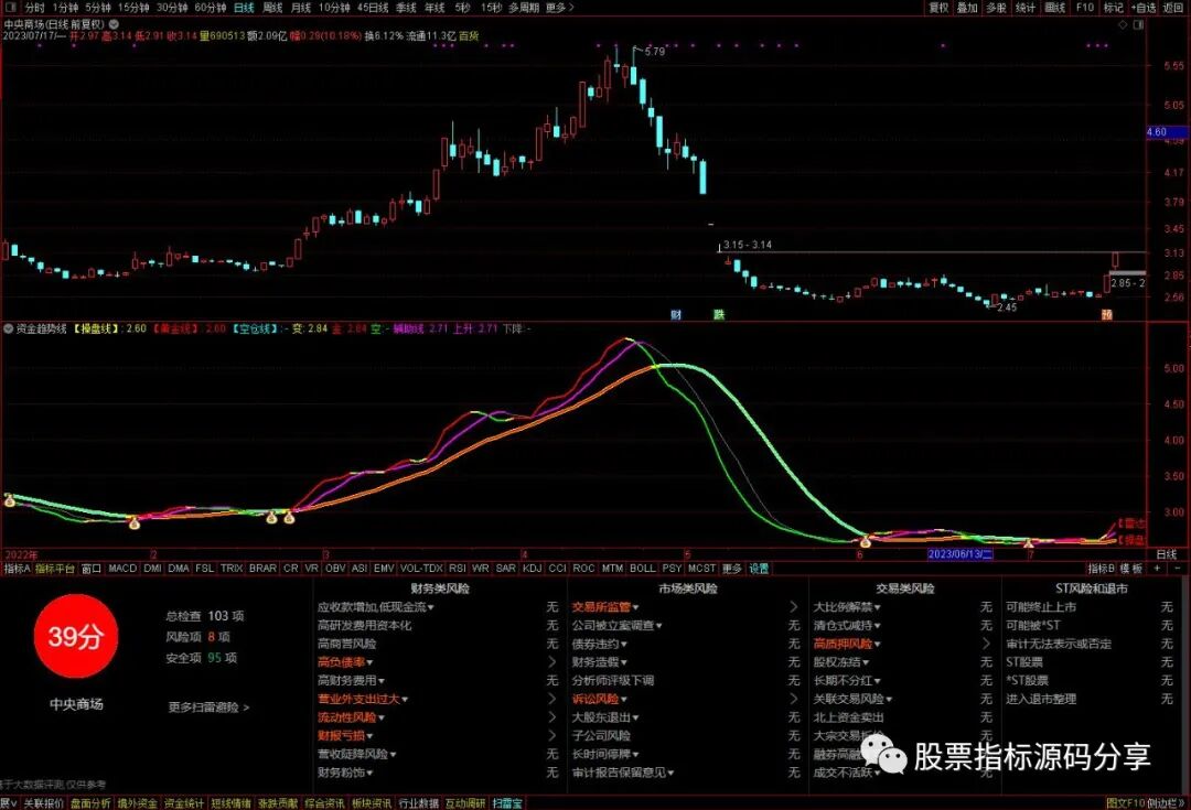 通达信资金趋势线指标公式源码指标效果图