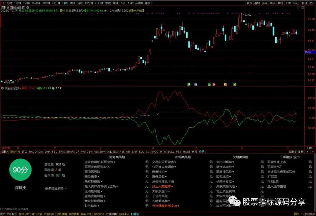 通达信资金运行密码指标公式源码指标效果图