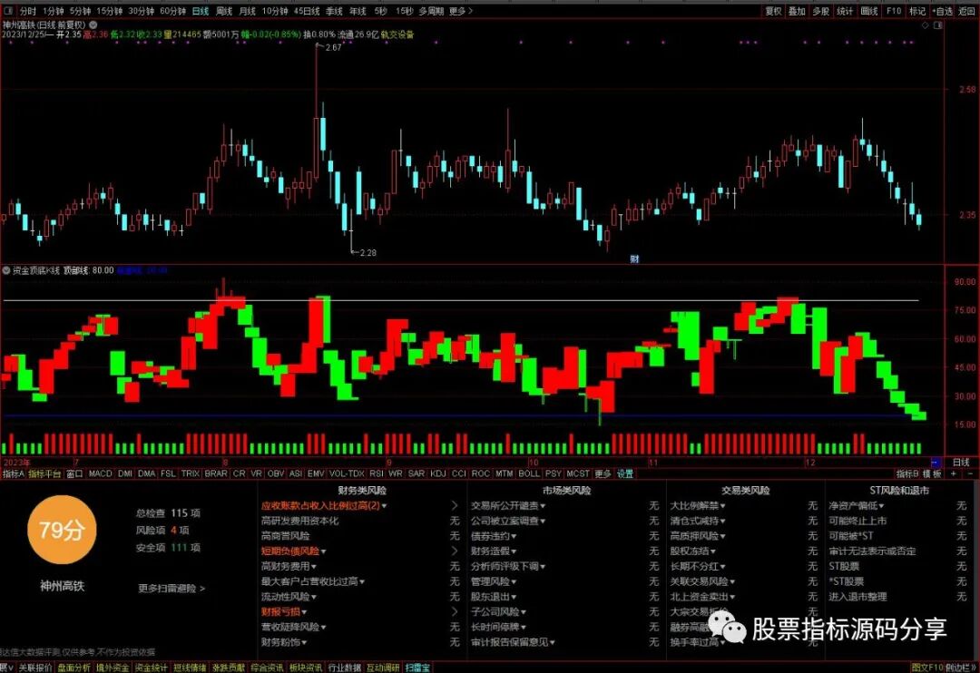 通达信资金顶底K线指标公式源码指标效果图
