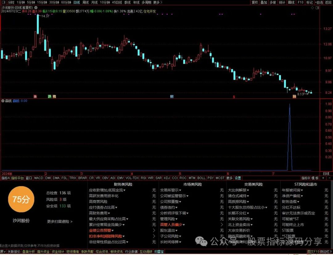 通达信赢钱条件筛选指标公式源码指标效果图