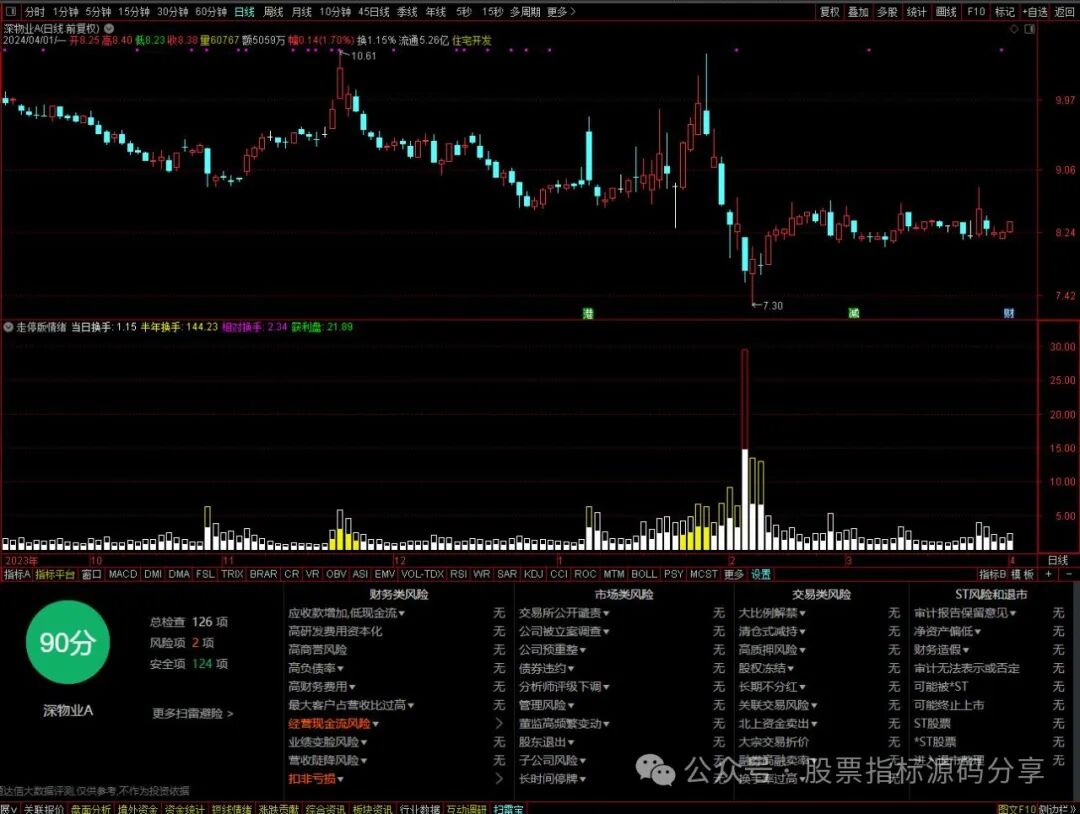 通达信走停版情绪换手指标公式源码指标效果图