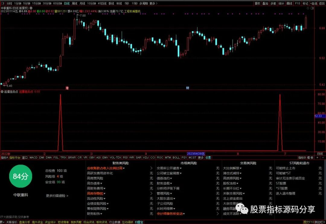 通达信起暴狙击点条件筛选指标公式源码指标效果图