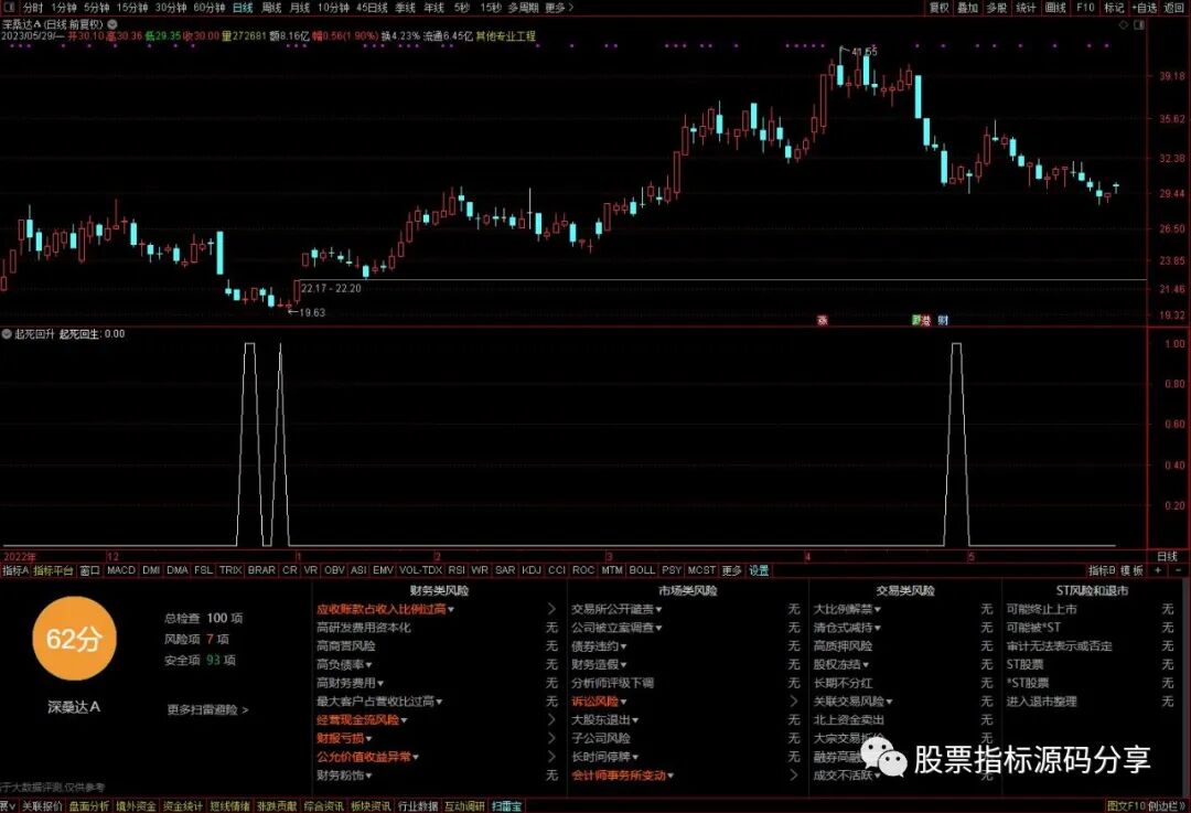 通达信起死回升条件筛选指标公式源码指标效果图