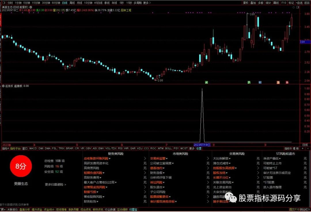 通达信起涨妖条件筛选指标公式源码指标效果图