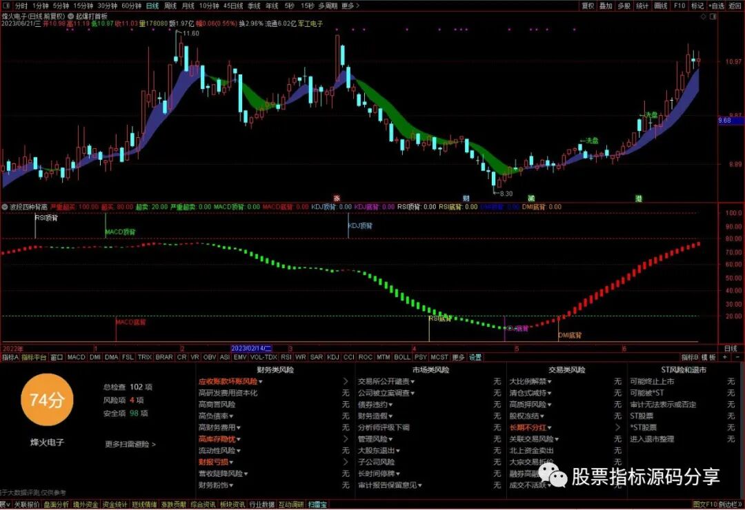 通达信起爆打首板主图指标公式源码指标效果图