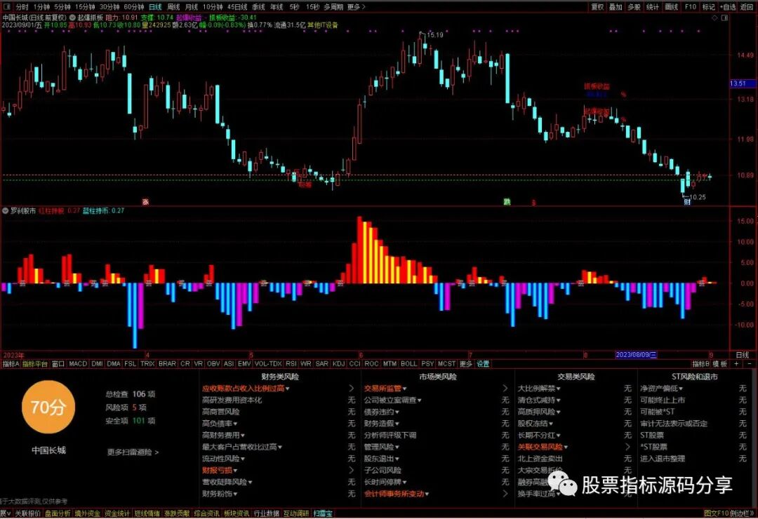 通达信起爆抓板主图指标公式源码指标效果图