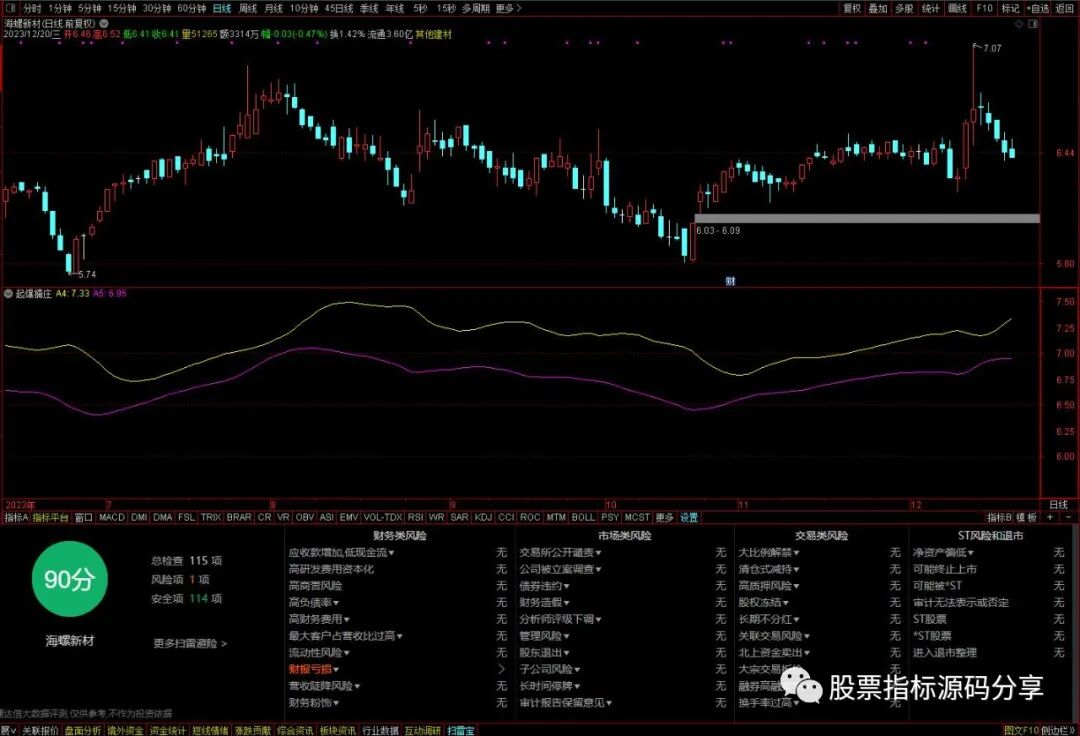 通达信起爆擒庄指标公式源码指标效果图