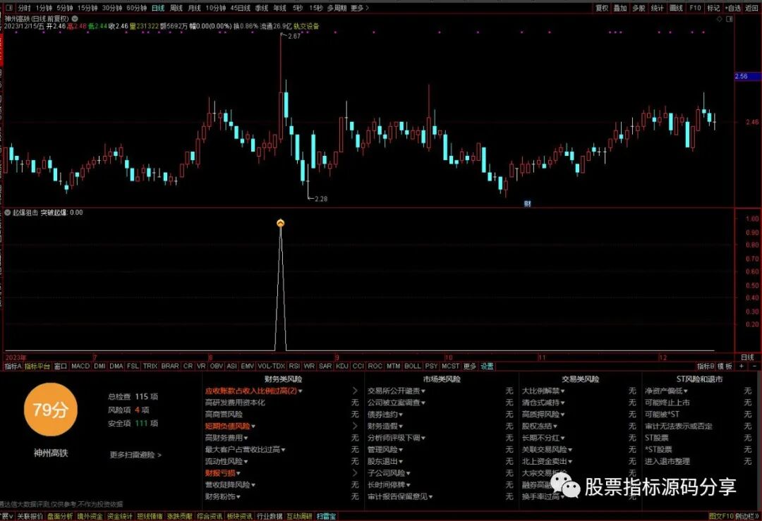通达信起爆狙击指标公式源码指标效果图