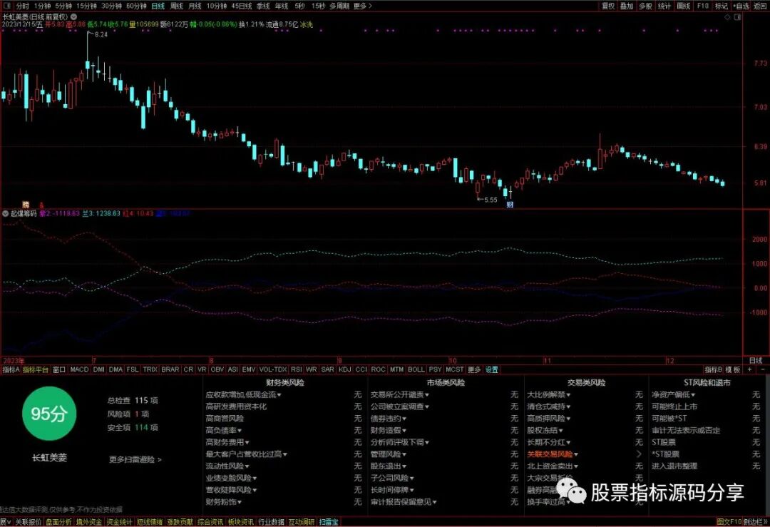 通达信起爆筹码指标公式源码指标效果图
