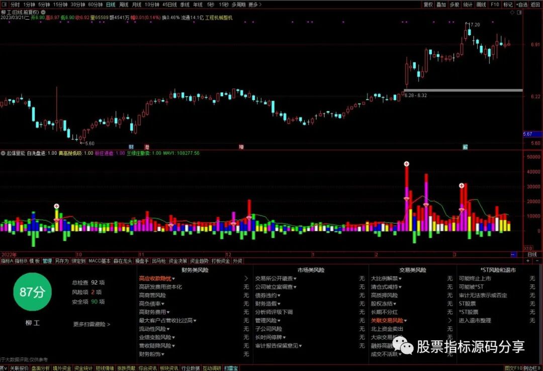 通达信起爆量能指标公式源码指标效果图
