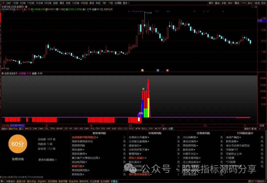 通达信起稳准备抓牛指标公式源码指标效果图
