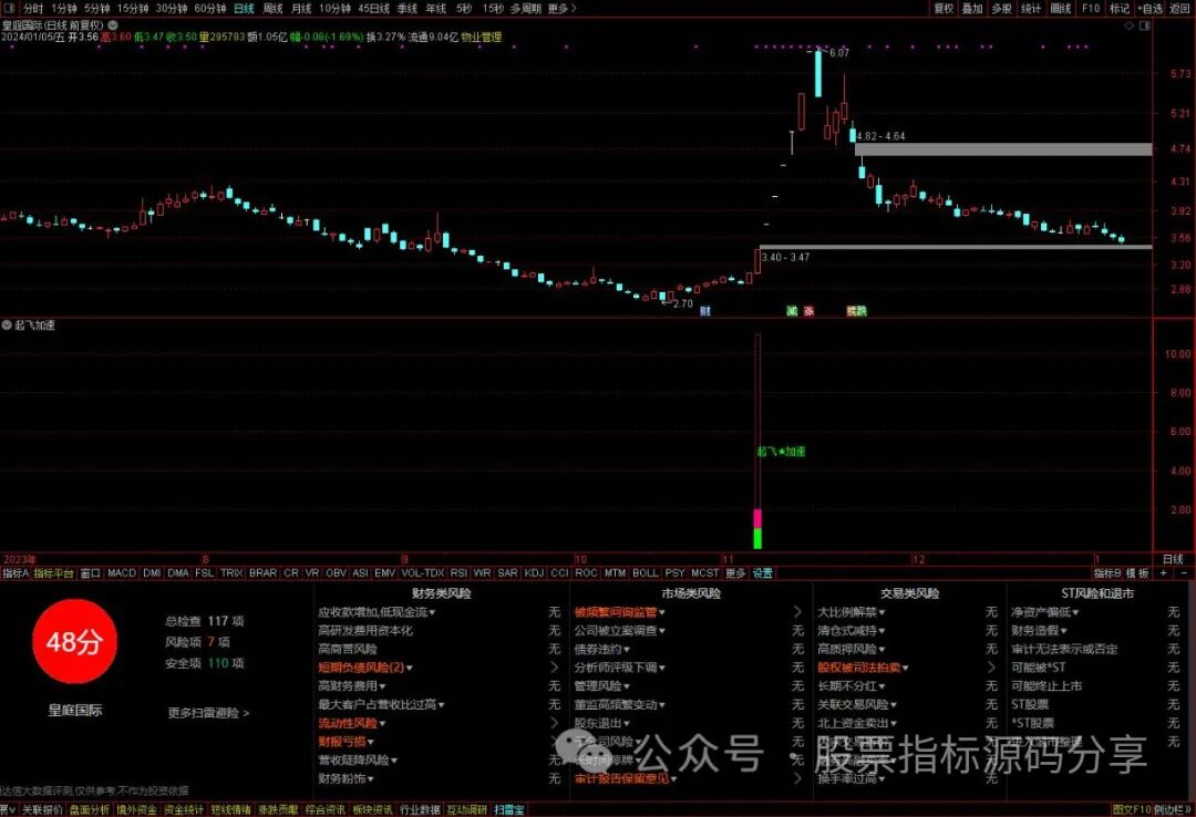 通达信起飞加速指标公式源码指标效果图