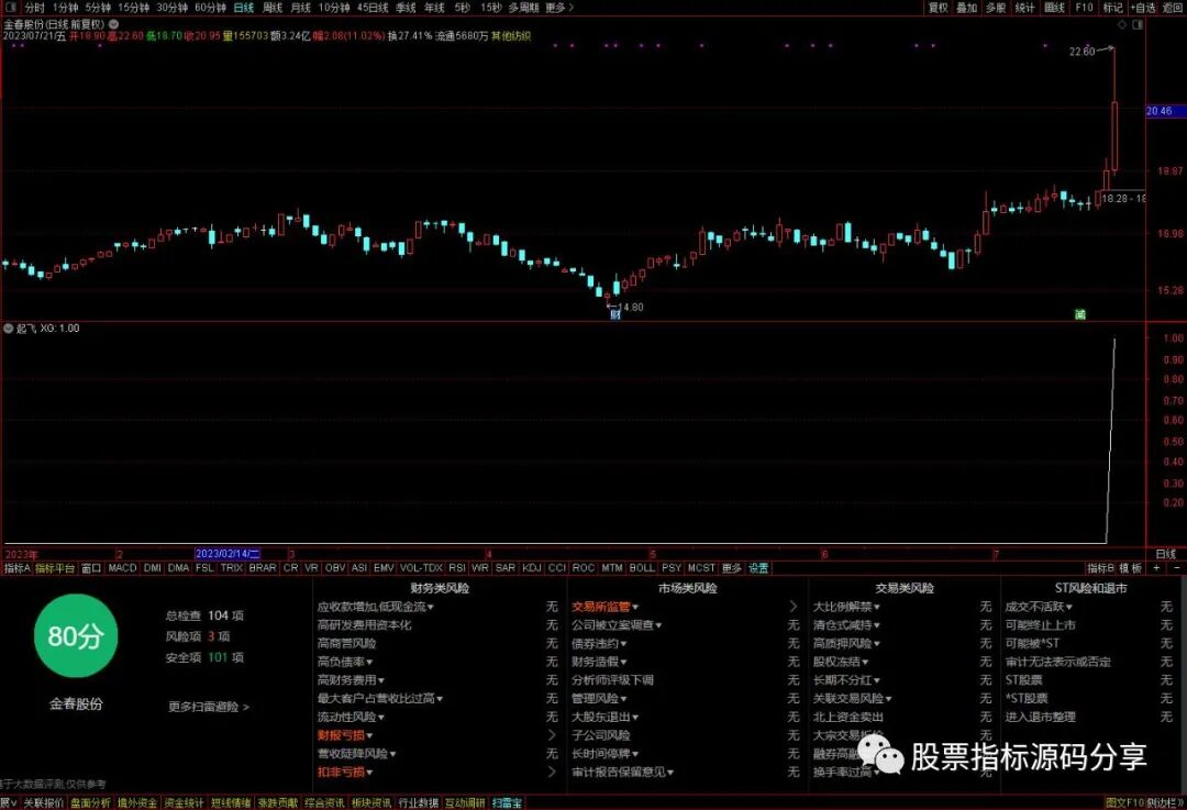 通达信起飞条件筛选指标公式源码指标效果图