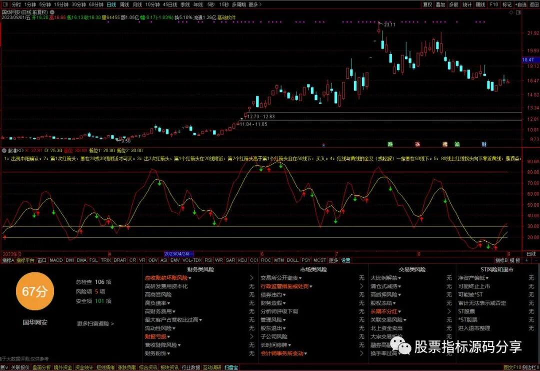 通达信超准KD指标公式源码指标效果图