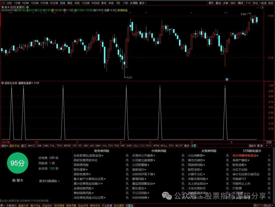 通达信超前抢连扳条件筛选指标公式源码指标效果图