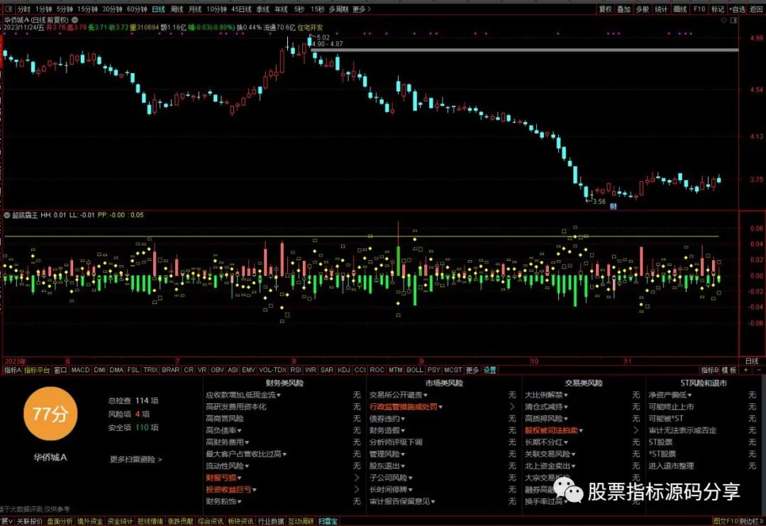 通达信超底霸王指标公式源码指标效果图