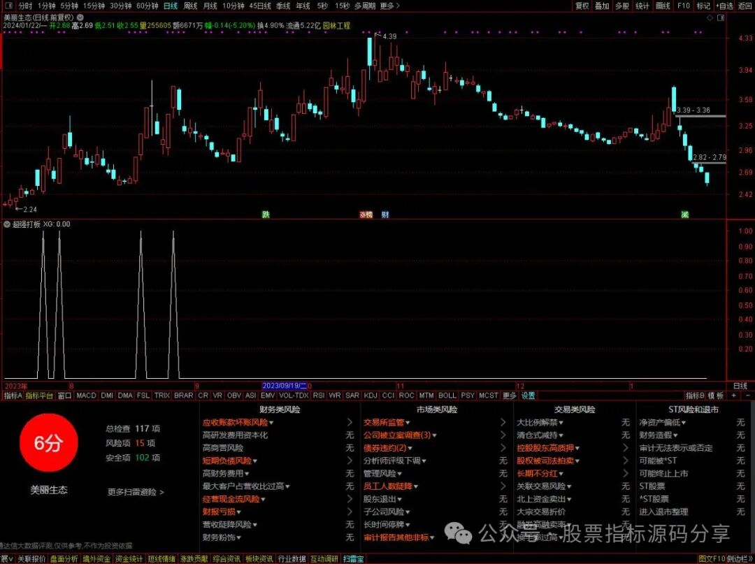 通达信超强打板条件筛选指标公式源码指标效果图