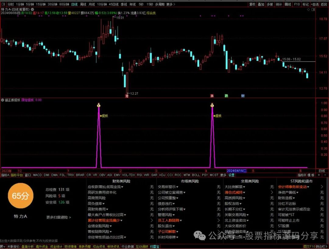 通达信超正版捉妖指标公式源码指标效果图