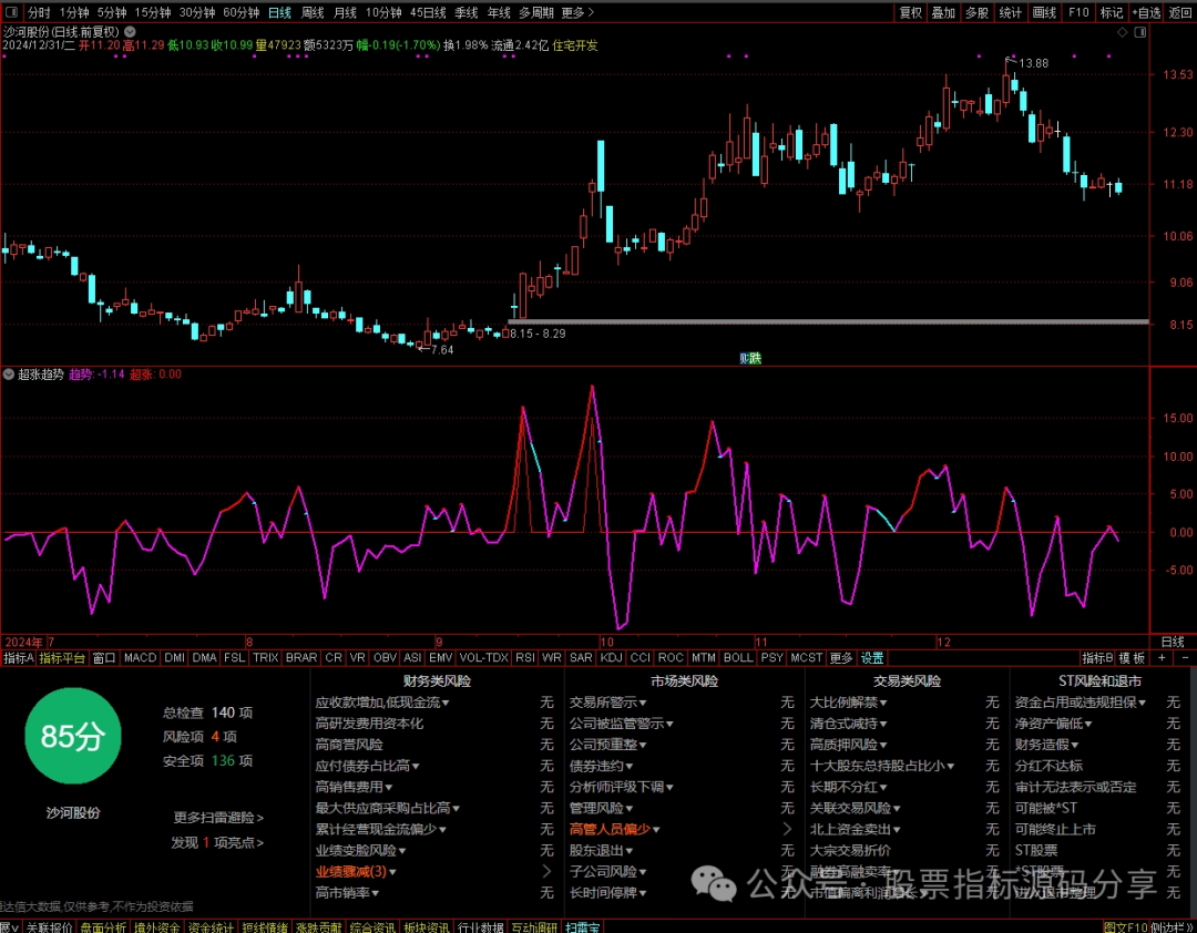 通达信超涨趋势指标公式源码指标效果图