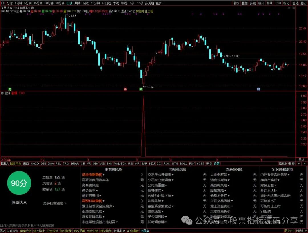 通达信超爆条件筛选指标公式源码指标效果图