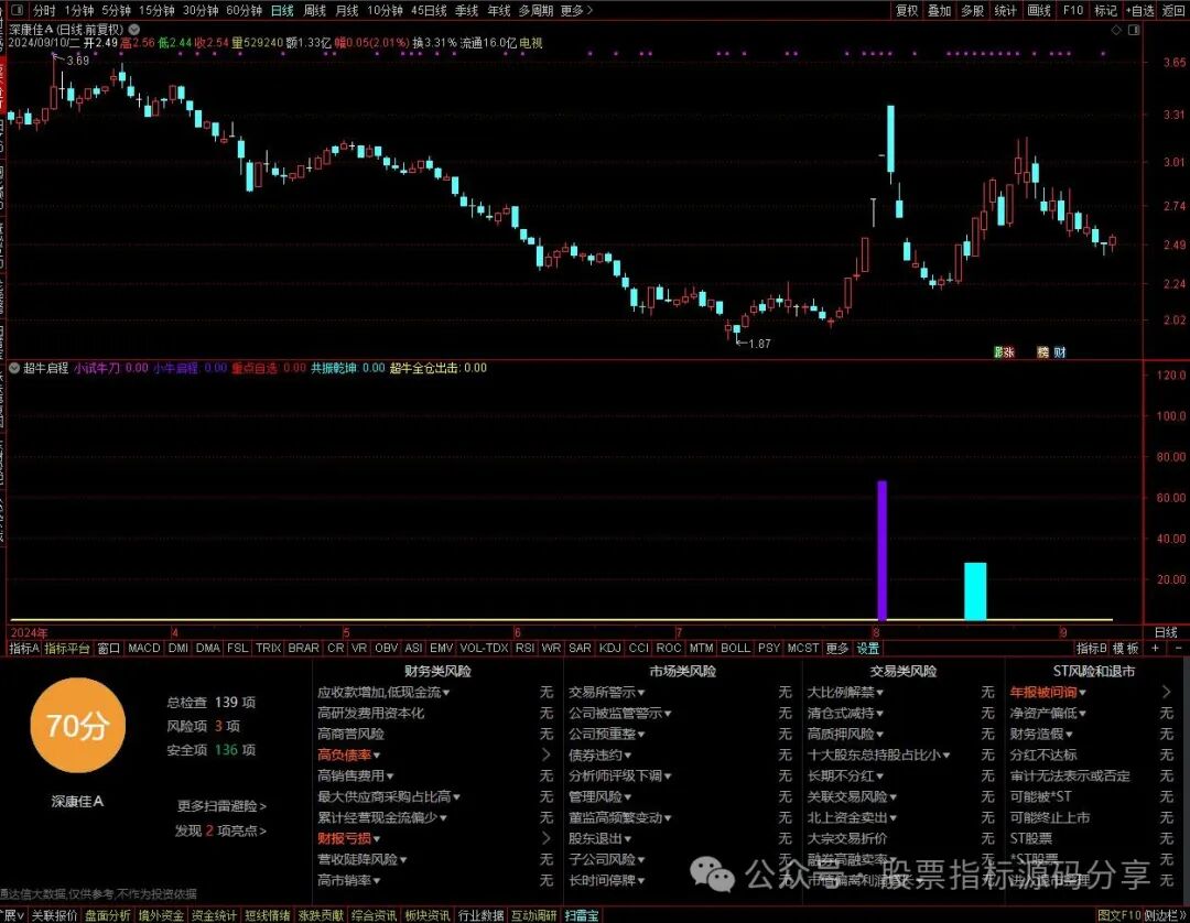 通达信超牛启程指标公式源码指标效果图