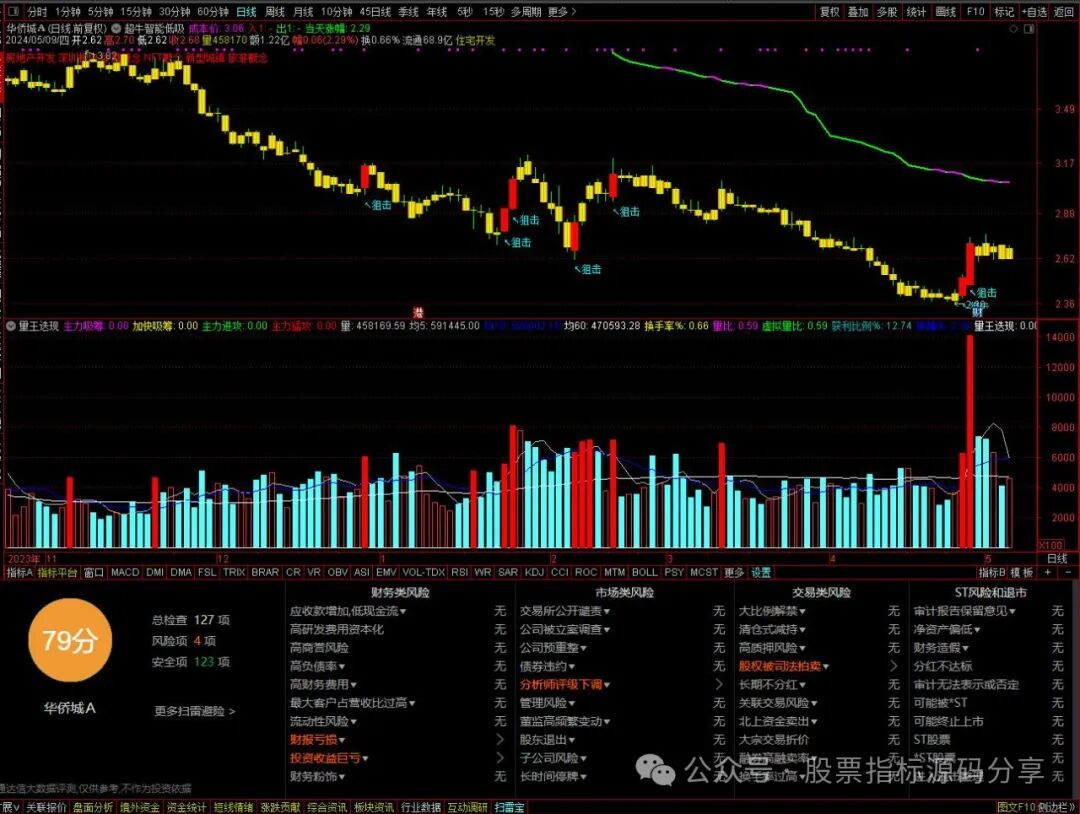 通达信超牛智能低吸主图指标公式源码指标效果图
