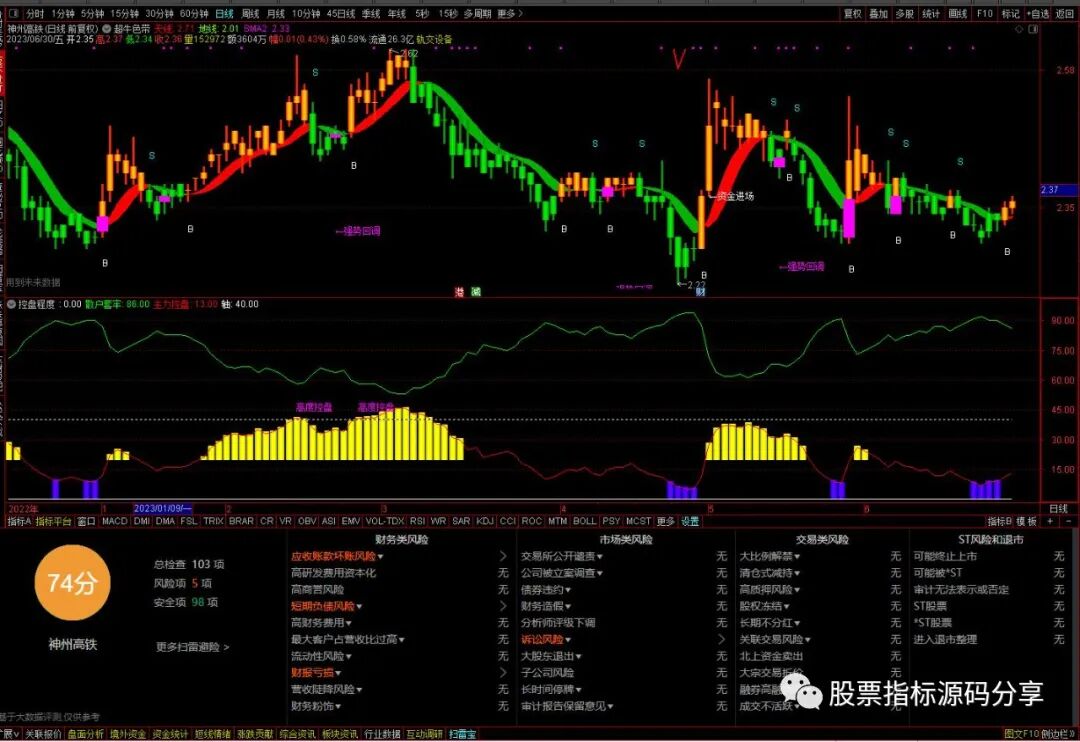 通达信超牛色带主图指标公式源码指标效果图