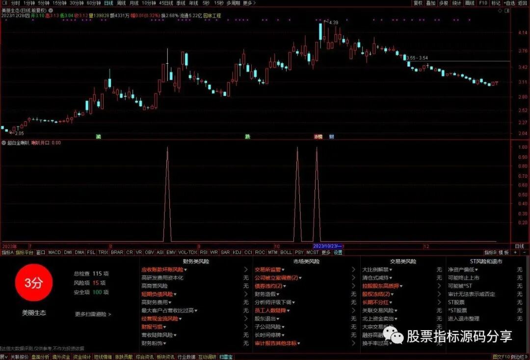 通达信超白金喇叭条件筛选指标公式源码指标效果图