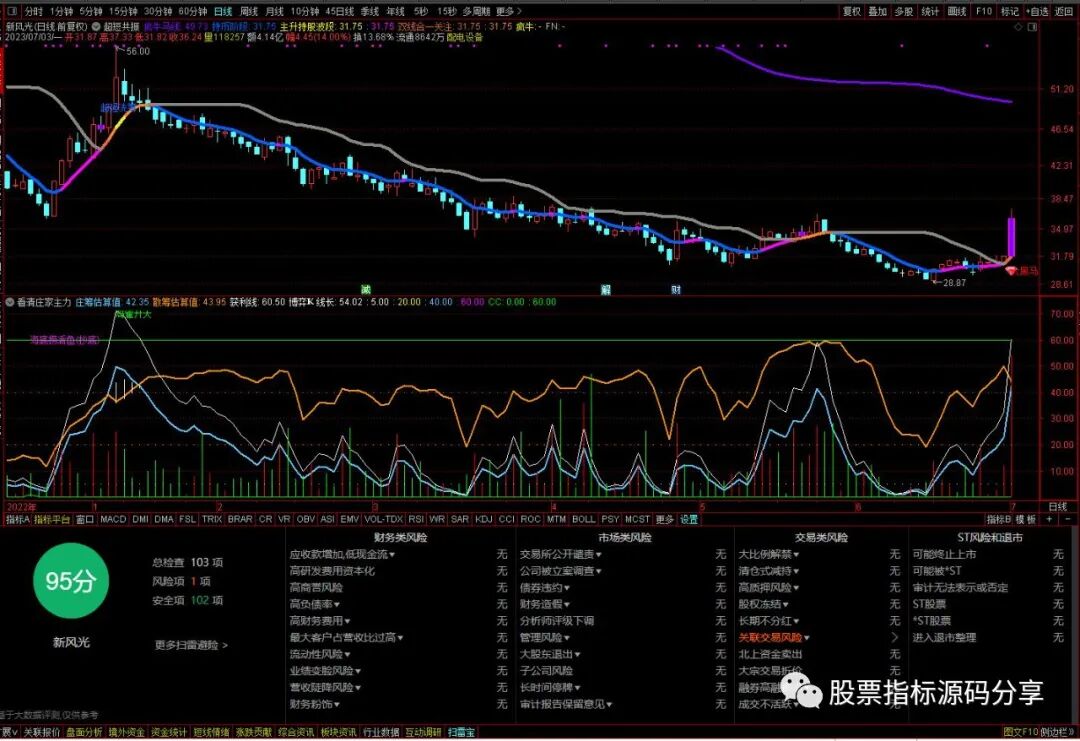 通达信超短共振主图指标公式源码指标效果图