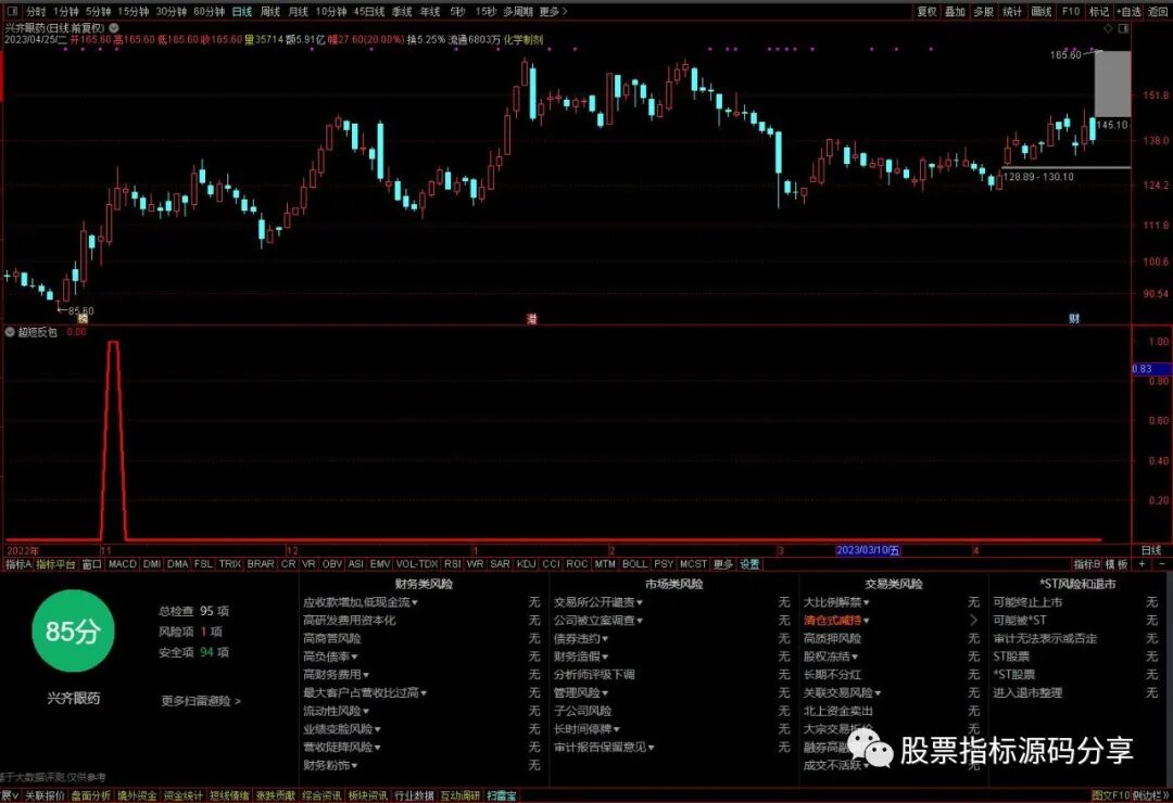 通达信超短反包条件筛选指标公式源码指标效果图